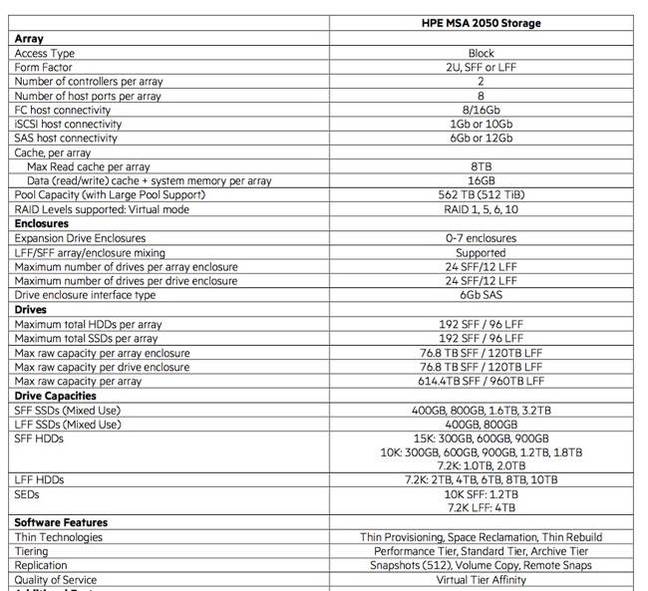 HPE_MSA_2050_tech_sheet