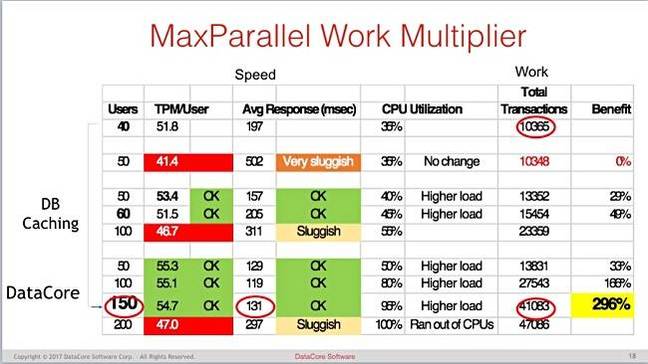 MaxParallel_Multiplier