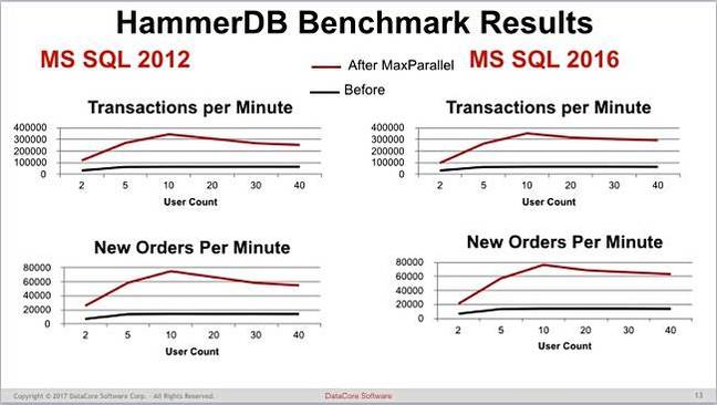 MaxParallel_NOPM_Rate_increase