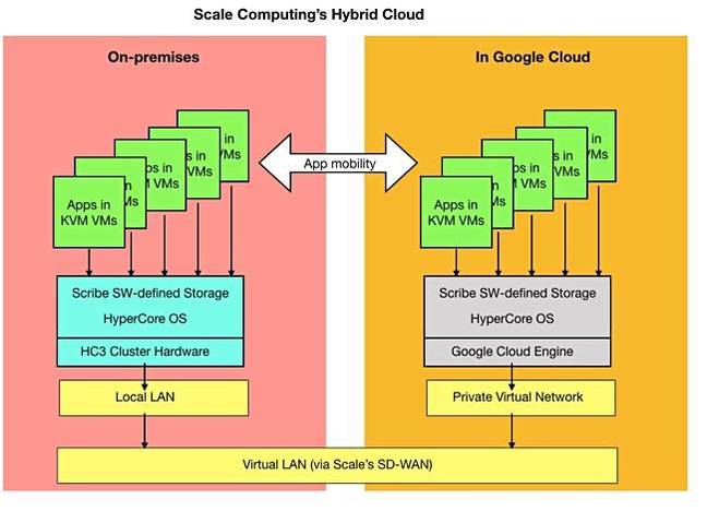 Scale_hybrid_cloud