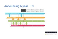 Linux long term support roadmap