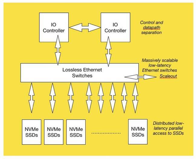 Vexata_scheme_1