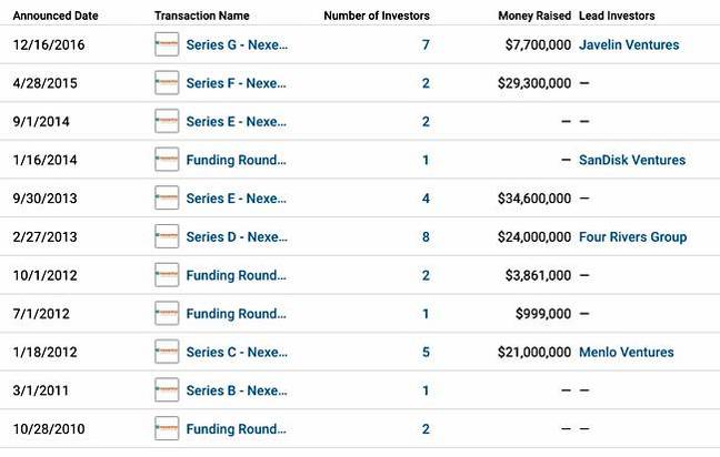 Nexenta_funding_history