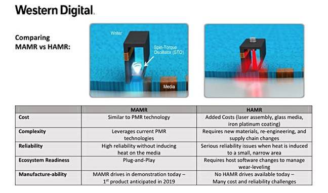 HAMR_vs_MAMR