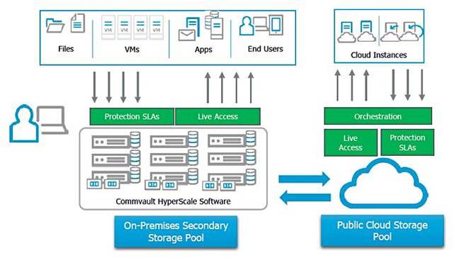 New_Data_protection_way