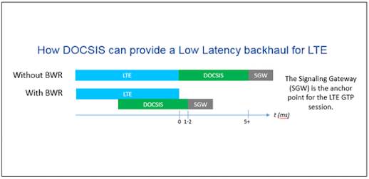 Cisco/CableLabs slide