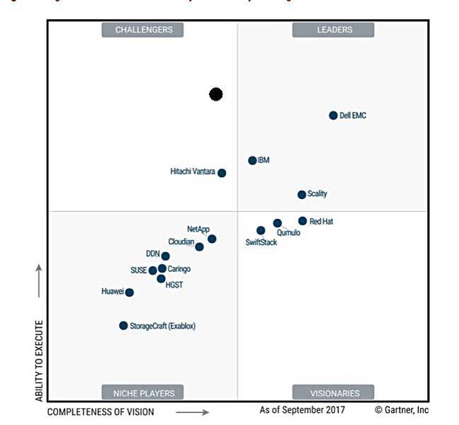 Gartner_DFS_Object_MQ_2017