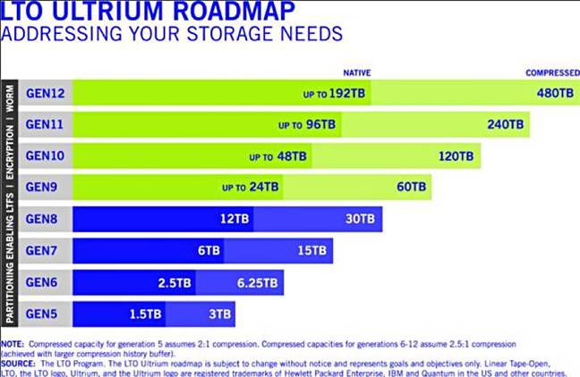 LTO_Ultrium_roadmap_Oct_2017