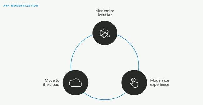 Modernization: Microsoft's new buzzword for Windows devs Modernisation: Microsoft's new buzzword for Windows devs