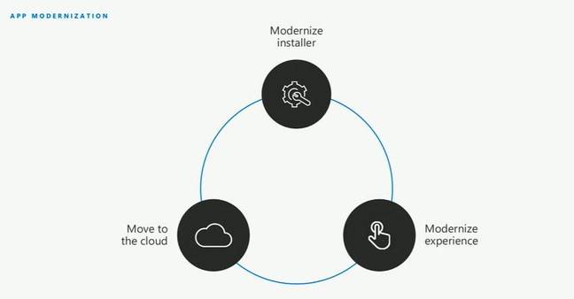 Modernisation: Microsoft's new buzzword for Windows devs