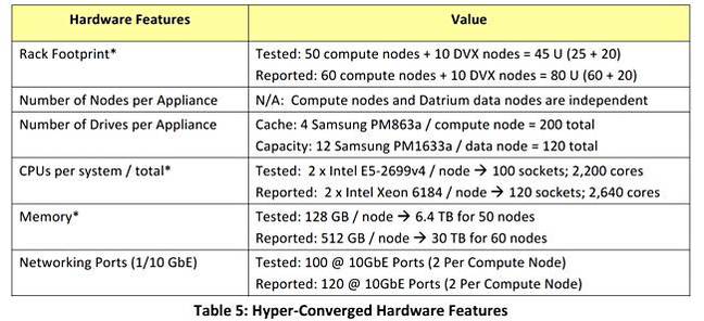 Datrium_tested_config_1