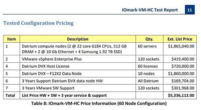 IOMark_Datrium_tested_config_pricing