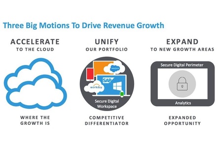 Citrix's single-slide strategy, Q3 2017