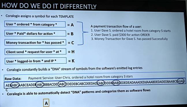 Coralogix_Template_DNA_check