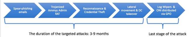 Japanese ransomware attack