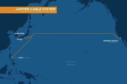 JUPITER submarine cable