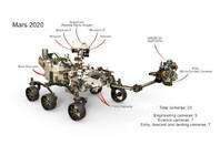Curiosity 2020's camera manifest