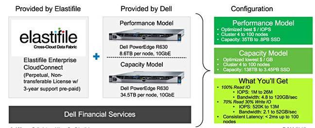 Elastifile_DEll_OEM_Deal_1