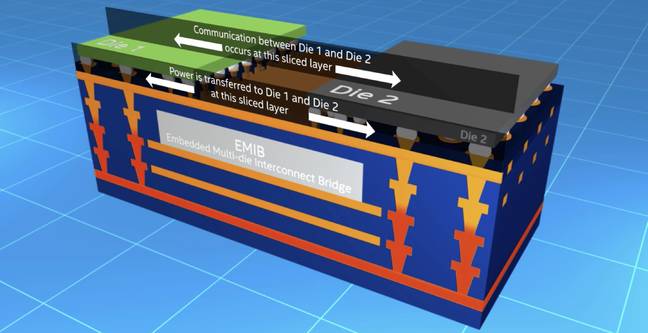 Diagram of the inside of an EMIB chip