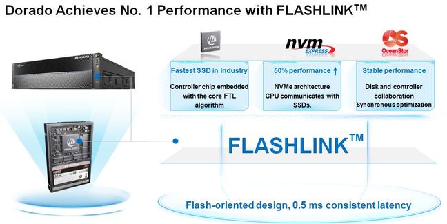 Flashlink