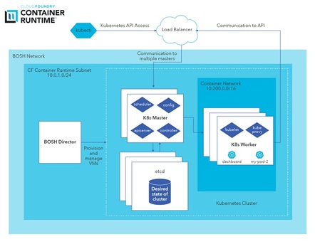 container runtime