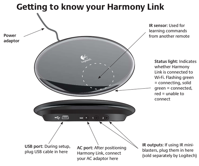 harmony link