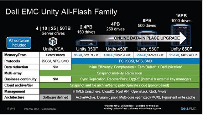 Unity_family_2017