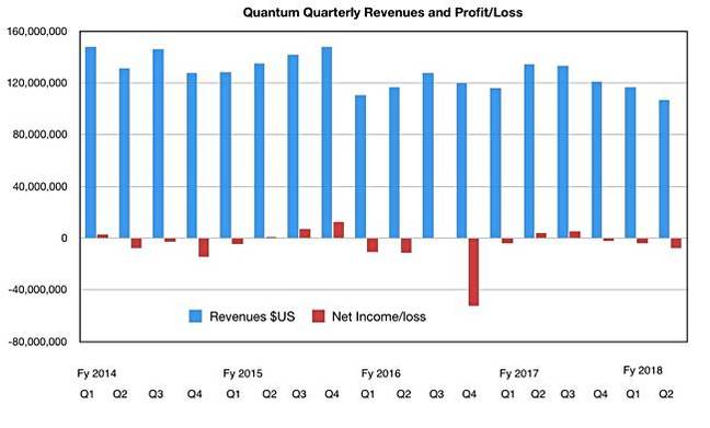 Quantum_Q2_fy2018