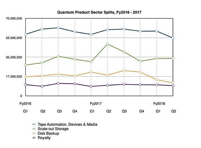 Quantum_Q2_fy2018_sector_splits