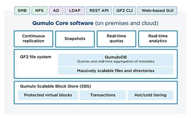 Qumulo_Core_SW