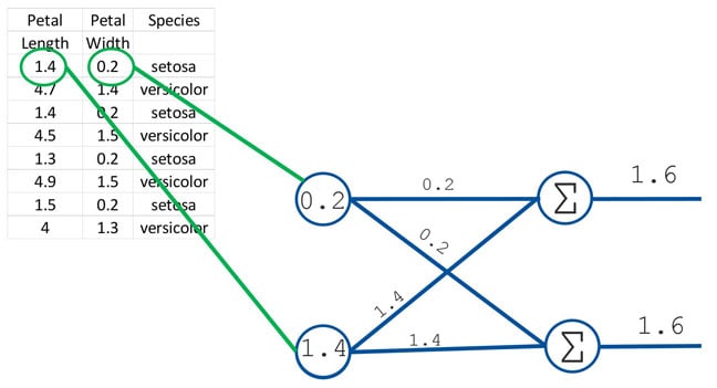 Neural Network 1