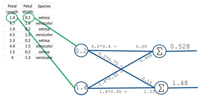 Neural Network 2