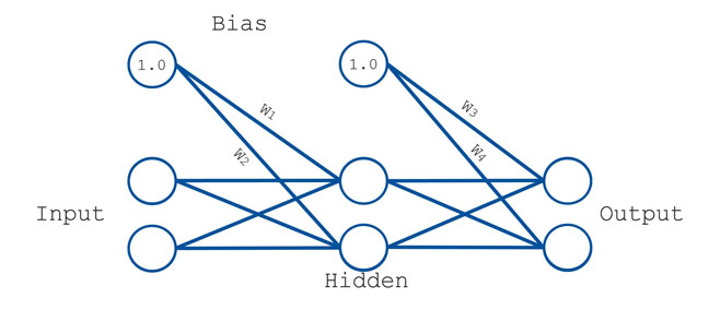 Neural Network 4