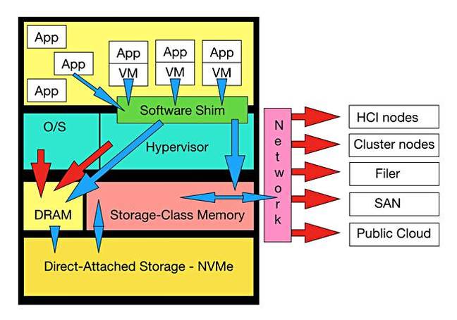 SCM_In_Server