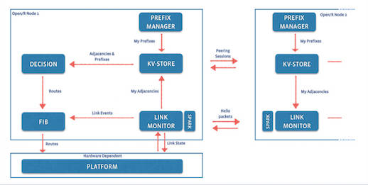 Open/R architecture