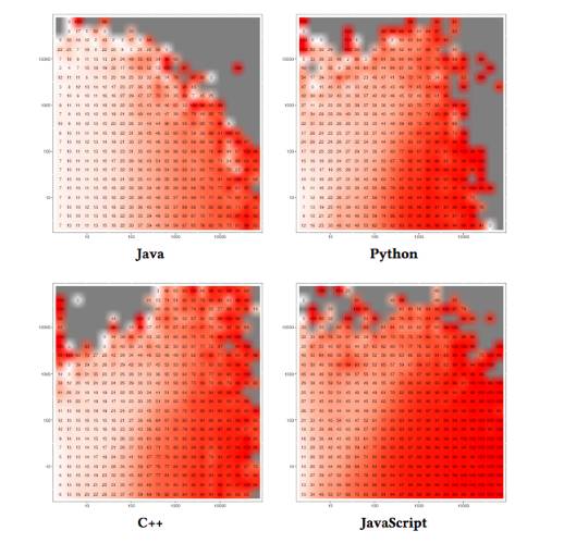 Software duplication heat map