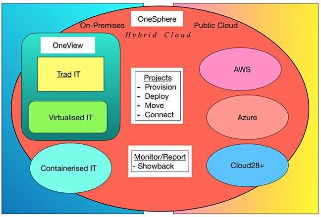 HPE_OneSphere