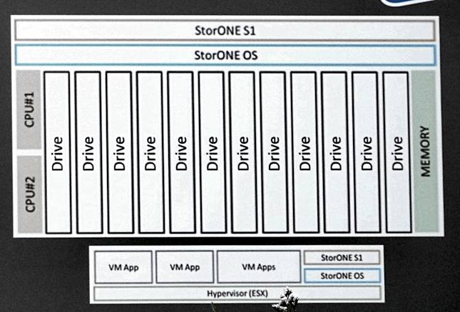 StorONE_diagram