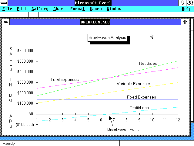 Excel graph screenshot