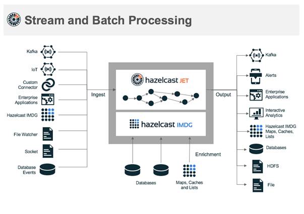 Hazelcast_Jet_v0_5