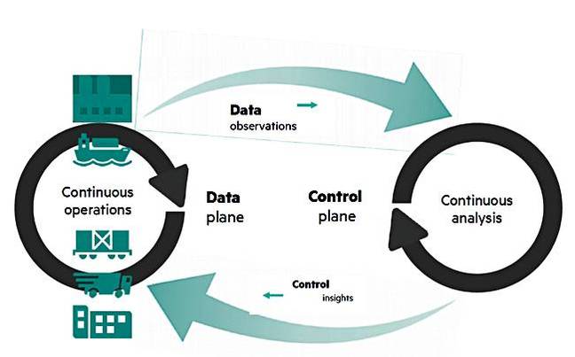 HPE_ABB_IOT_alliance_concept