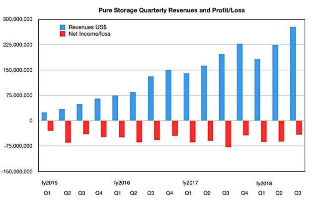 Pure_results_to_Q3_cy2017