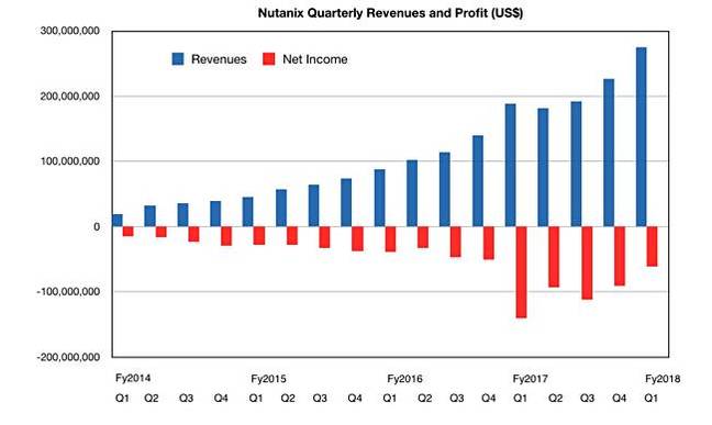 Nutanix_Q1fy2018