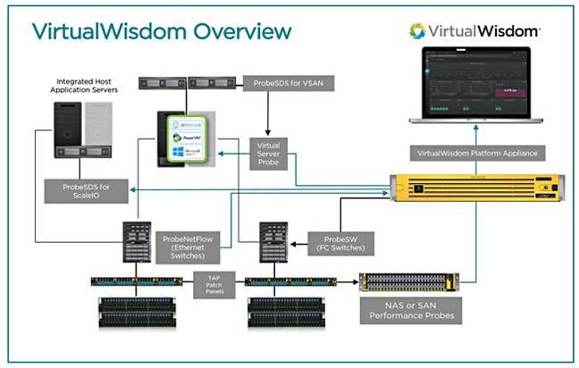 VirtualWisdom_overview