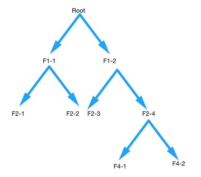 Filesystem_tree