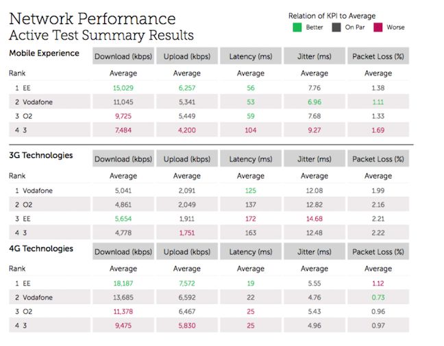 Network performance in detail