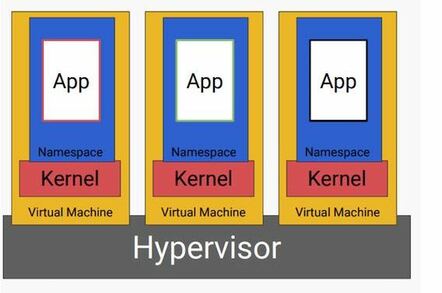 OpenStack Foundation backs 'virtualized containers', for security's ...