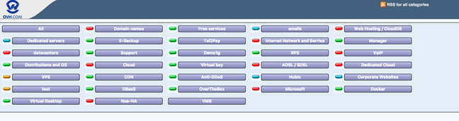 OVH Status December 6th 2017