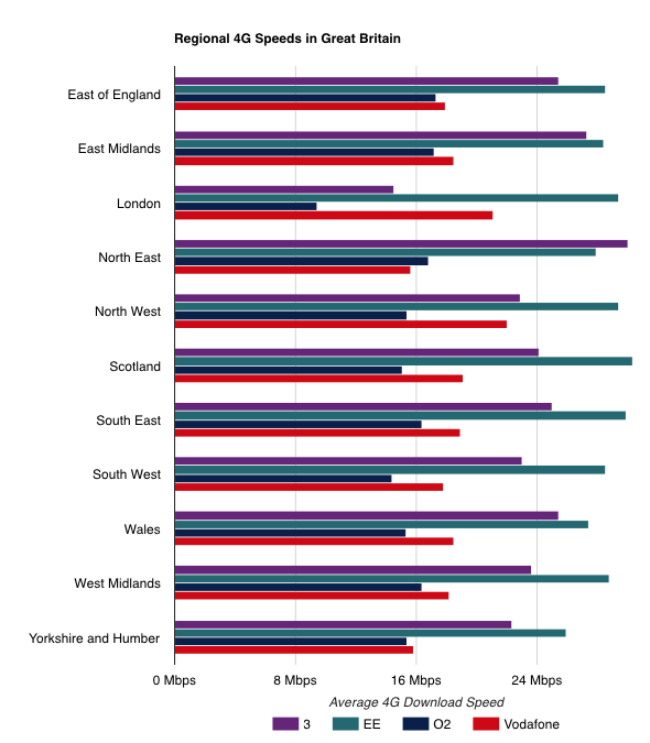 opensignal by region