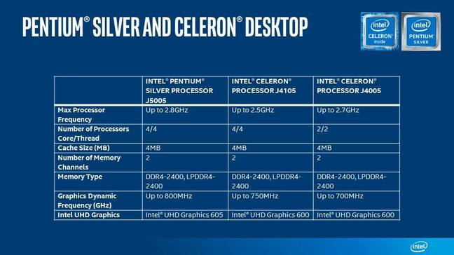 Pentium Silver/Celeron desktop specs